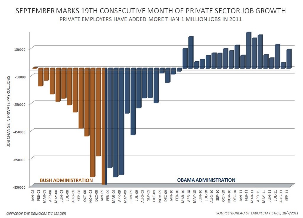 September jobs report
